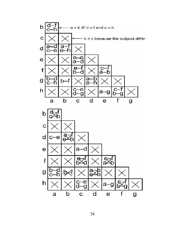 54 54
