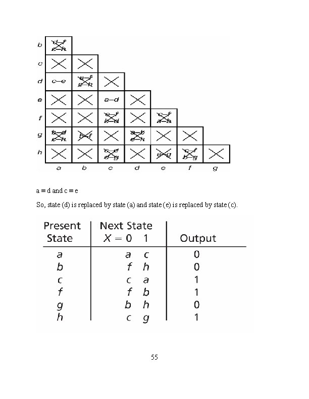 a ≡ d and c ≡ e So, state (d) is replaced by state a ≡ d and c ≡ e So, state (d) is replaced by state