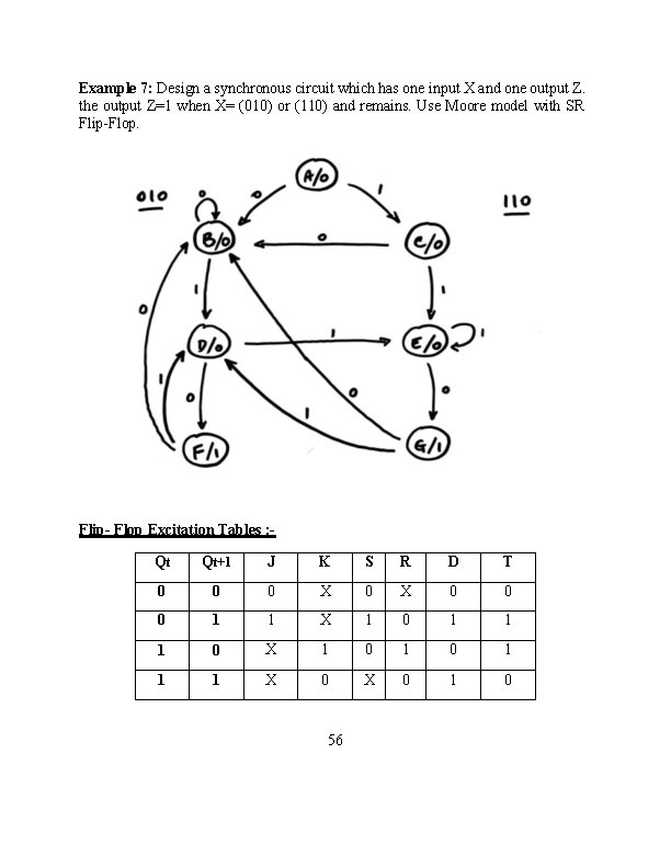 Example 7: Design a synchronous circuit which has one input X and one output