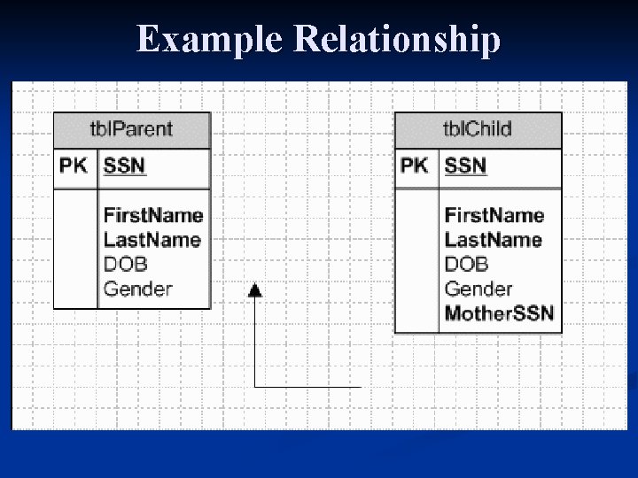 Example Relationship 