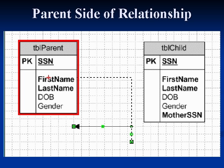 Parent Side of Relationship 