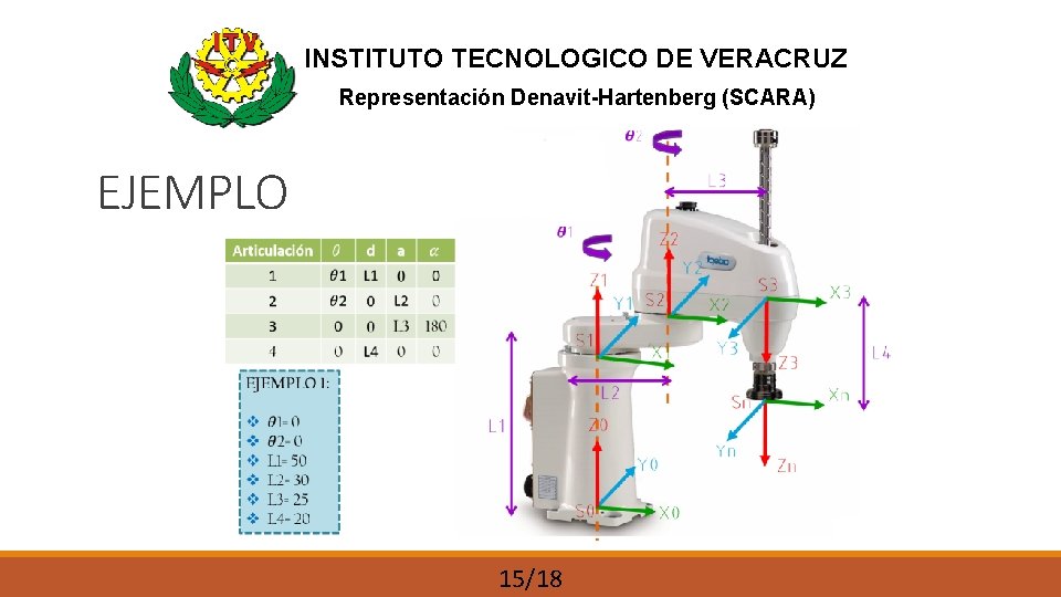 INSTITUTO TECNOLOGICO DE VERACRUZ Representación Denavit-Hartenberg (SCARA) EJEMPLO 15/18 