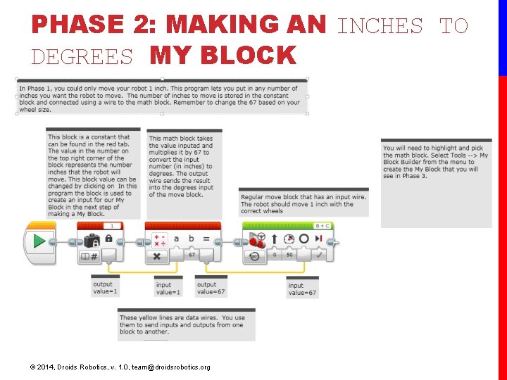 PHASE 2: MAKING AN INCHES TO DEGREES MY BLOCK © 2014, Droids Robotics, v. PHASE 2: MAKING AN INCHES TO DEGREES MY BLOCK © 2014, Droids Robotics, v.