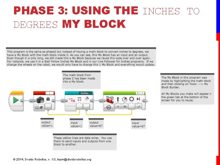PHASE 3: USING THE INCHES TO DEGREES MY BLOCK © 2014, Droids Robotics, v. PHASE 3: USING THE INCHES TO DEGREES MY BLOCK © 2014, Droids Robotics, v.
