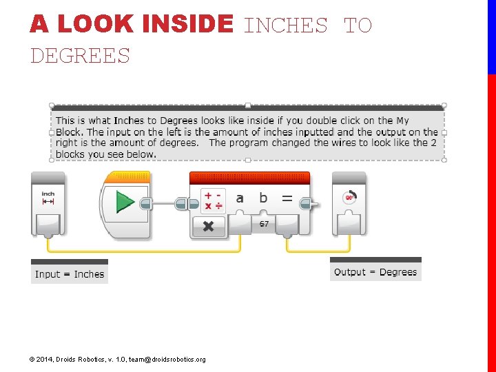 A LOOK INSIDE INCHES TO DEGREES © 2014, Droids Robotics, v. 1. 0, team@droidsrobotics. A LOOK INSIDE INCHES TO DEGREES © 2014, Droids Robotics, v. 1. 0, team@droidsrobotics.