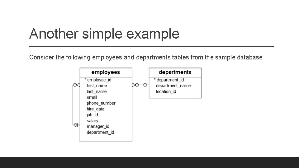 Another simple example Consider the following employees and departments tables from the sample database