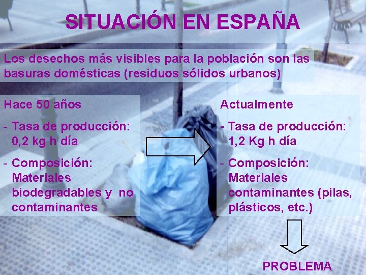 SITUACIÓN EN ESPAÑA Los desechos más visibles para la población son las basuras domésticas