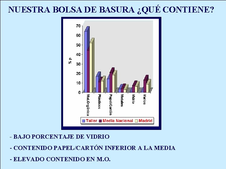 NUESTRA BOLSA DE BASURA ¿QUÉ CONTIENE? - BAJO PORCENTAJE DE VIDRIO - CONTENIDO PAPEL/CARTÓN