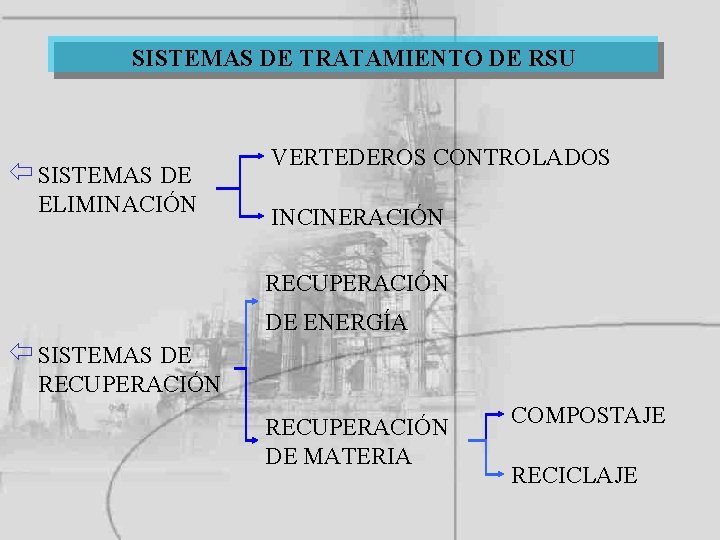 SISTEMAS DE TRATAMIENTO DE RSU ï SISTEMAS DE ELIMINACIÓN VERTEDEROS CONTROLADOS INCINERACIÓN RECUPERACIÓN DE