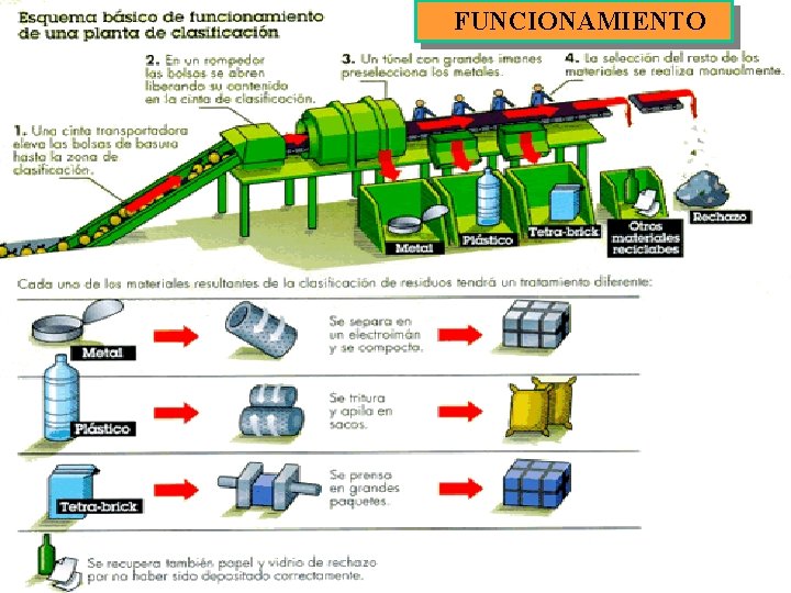 FUNCIONAMIENTO 