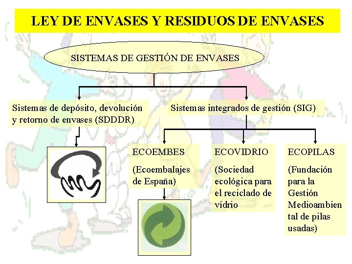 LEY DE ENVASES Y RESIDUOS DE ENVASES SISTEMAS DE GESTIÓN DE ENVASES Sistemas de