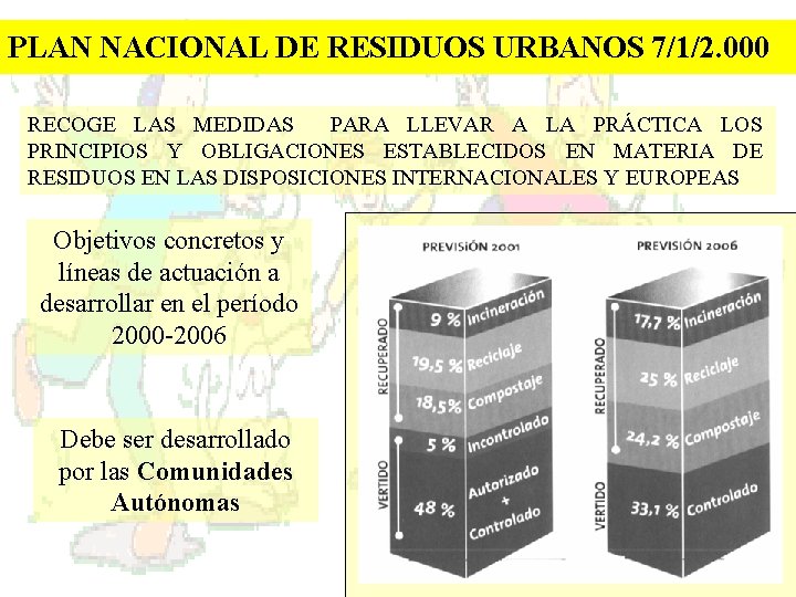 PLAN NACIONAL DE RESIDUOS URBANOS 7/1/2. 000 RECOGE LAS MEDIDAS PARA LLEVAR A LA