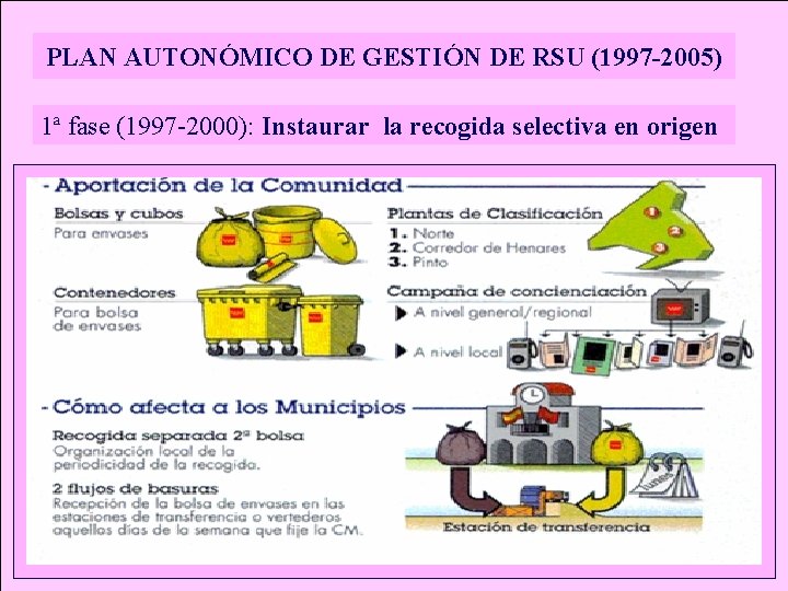 PLAN AUTONÓMICO DE GESTIÓN DE RSU (1997 -2005) 1ª fase (1997 -2000): Instaurar la