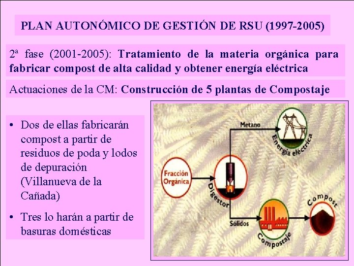 PLAN AUTONÓMICO DE GESTIÓN DE RSU (1997 -2005) 2ª fase (2001 -2005): Tratamiento de