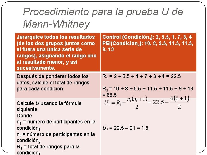 Procedimiento para la prueba U de Mann-Whitney Jerarquice todos los resultados (de los dos