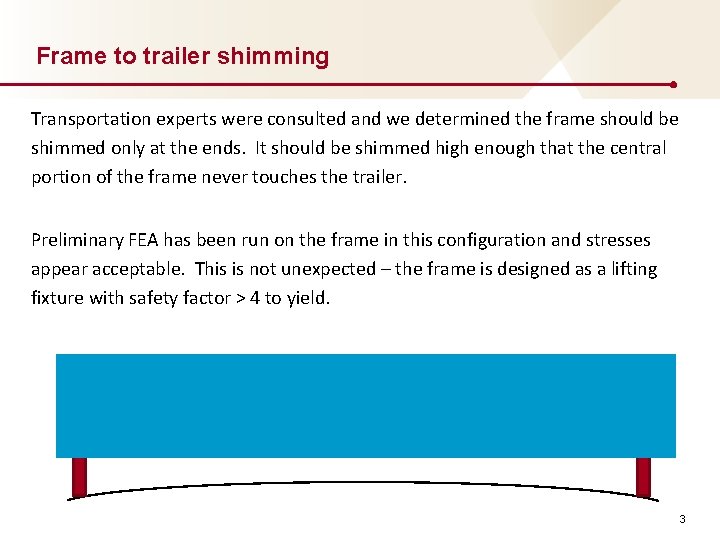Frame to trailer shimming Transportation experts were consulted and we determined the frame should