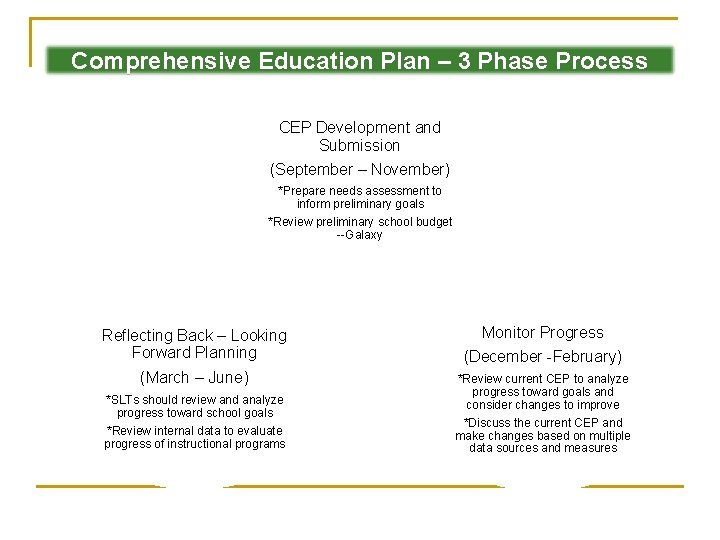 Comprehensive Education Plan – 3 Phase Process CEP Development and Submission (September – November)