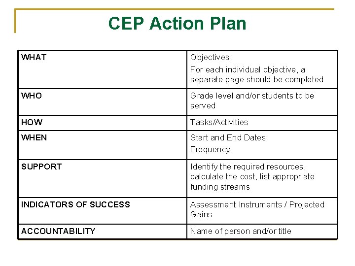 CEP Action Plan WHAT Objectives: For each individual objective, a separate page should be