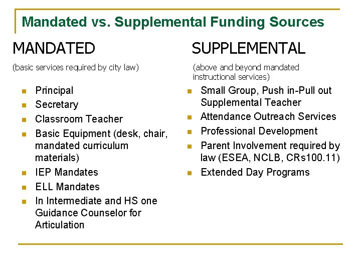 Mandated vs. Supplemental Funding Sources MANDATED SUPPLEMENTAL (basic services required by city law) (above