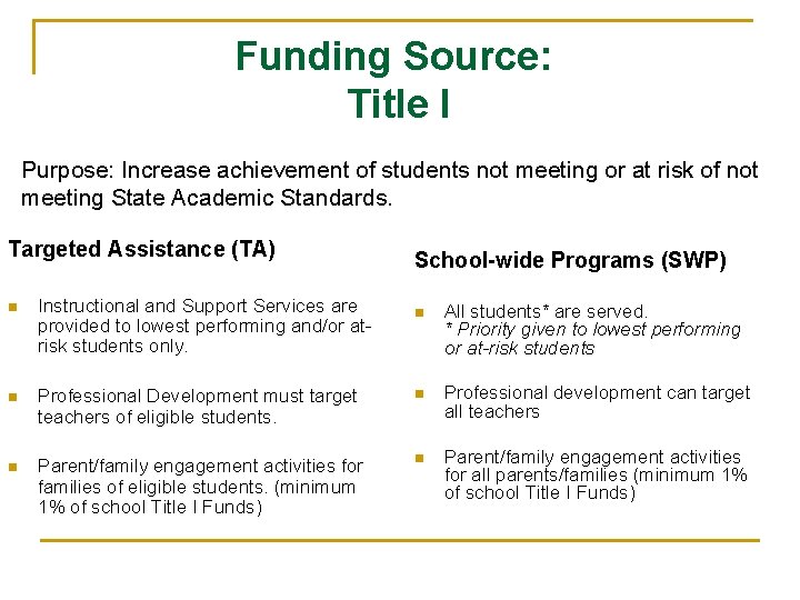 Funding Source: Title I Purpose: Increase achievement of students not meeting or at risk