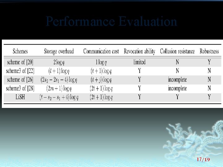 Performance Evaluation 17/19 