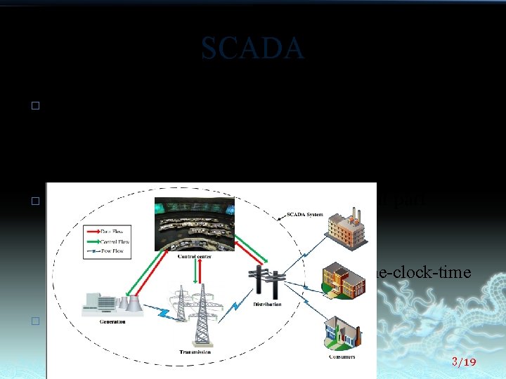 SCADA � � Supervisory Control And Data Acquisition (SCADA) systems are used to monitor