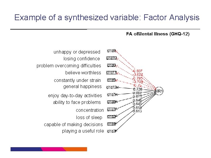 Example of a synthesized variable: Factor Analysis unhappy or depressed losing confidence problem overcoming