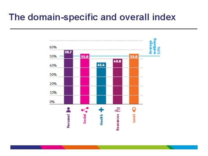 The domain-specific and overall index 