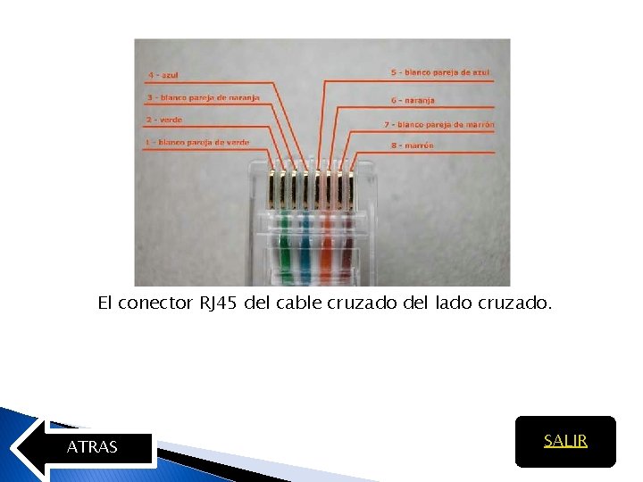 El conector RJ 45 del cable cruzado del lado cruzado. ATRAS SALIR 