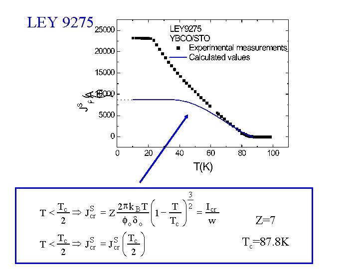 LEY 9275 3 ö 2 Tc 2 pk B T æç T ÷ J