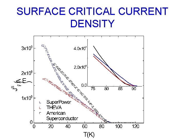 SURFACE CRITICAL CURRENT DENSITY 
