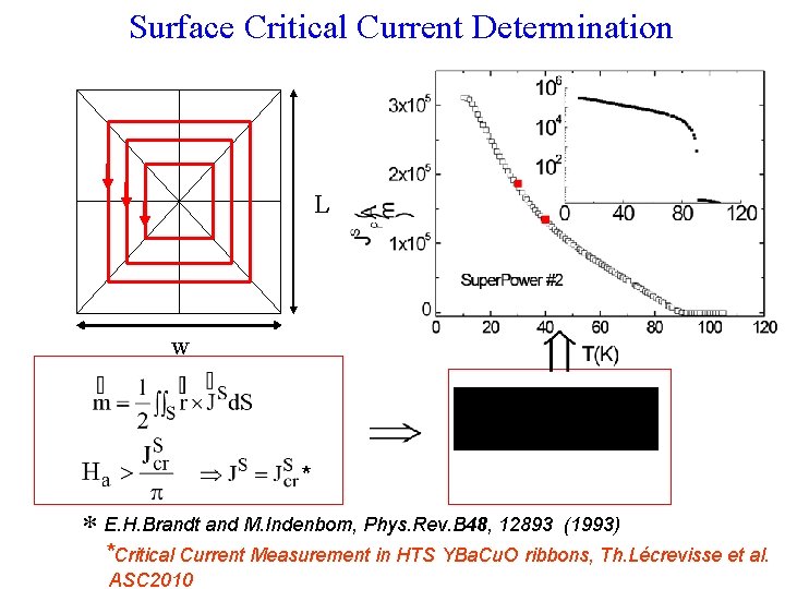 Surface Critical Current Determination L w * * E. H. Brandt and M. Indenbom,