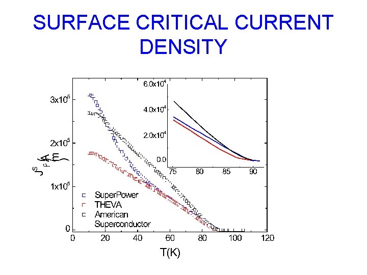 SURFACE CRITICAL CURRENT DENSITY 