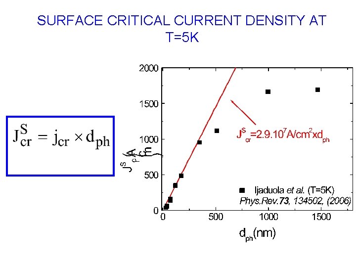 SURFACE CRITICAL CURRENT DENSITY AT T=5 K 