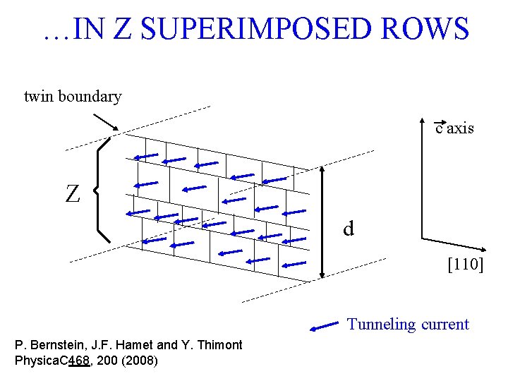 …IN Z SUPERIMPOSED ROWS twin boundary c axis Z d [110] Tunneling current P.