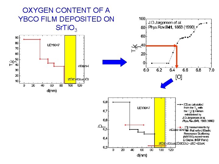 OXYGEN CONTENT OF A YBCO FILM DEPOSITED ON Sr. Ti. O 3 