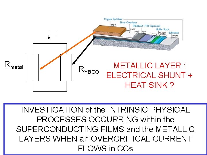 I Rmetal RYBCO METALLIC LAYER : ELECTRICAL SHUNT + HEAT SINK ? INVESTIGATION of