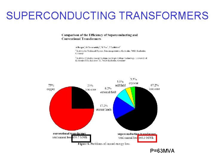 SUPERCONDUCTING TRANSFORMERS P=63 MVA 