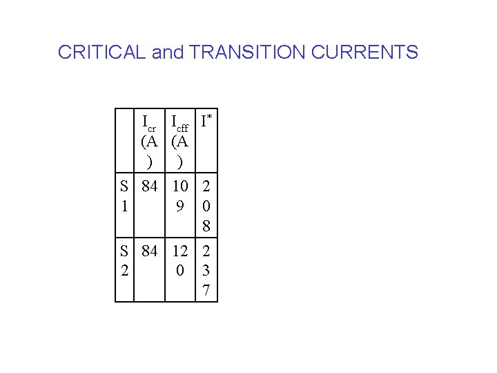 CRITICAL and TRANSITION CURRENTS Icr Icff I* (A (A ) ) S 84 10