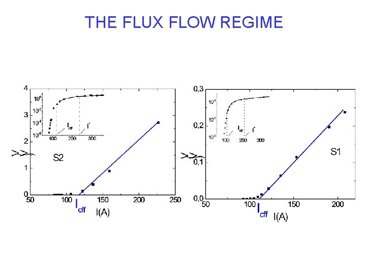 THE FLUX FLOW REGIME 