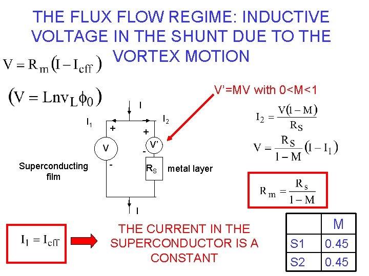 THE FLUX FLOW REGIME: INDUCTIVE VOLTAGE IN THE SHUNT DUE TO THE VORTEX MOTION