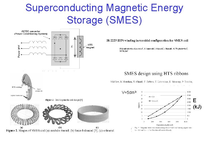 Superconducting Magnetic Energy Storage (SMES) V=5 dm 3 E (k. J) 