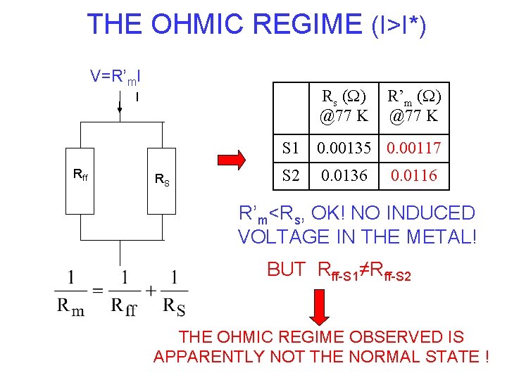THE OHMIC REGIME (I>I*) V=R’m. I Rs (W) @77 K I R’m (W) @77