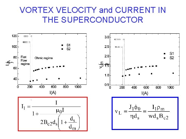 VORTEX VELOCITY and CURRENT IN THE SUPERCONDUCTOR 