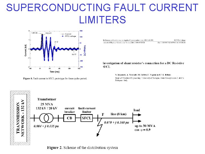 SUPERCONDUCTING FAULT CURRENT LIMITERS 