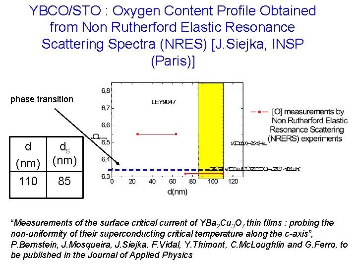 YBCO/STO : Oxygen Content Profile Obtained from Non Rutherford Elastic Resonance Scattering Spectra (NRES)