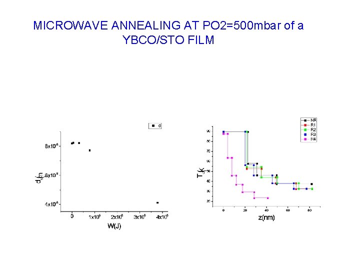 MICROWAVE ANNEALING AT PO 2=500 mbar of a YBCO/STO FILM 
