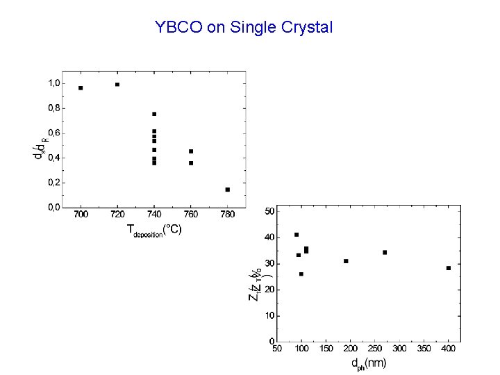 YBCO on Single Crystal 