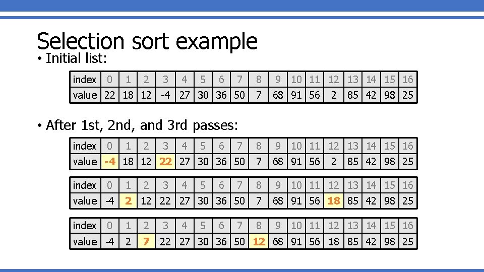 Selection sort example • Initial list: index 0 1 2 3 4 5 6 Selection sort example • Initial list: index 0 1 2 3 4 5 6