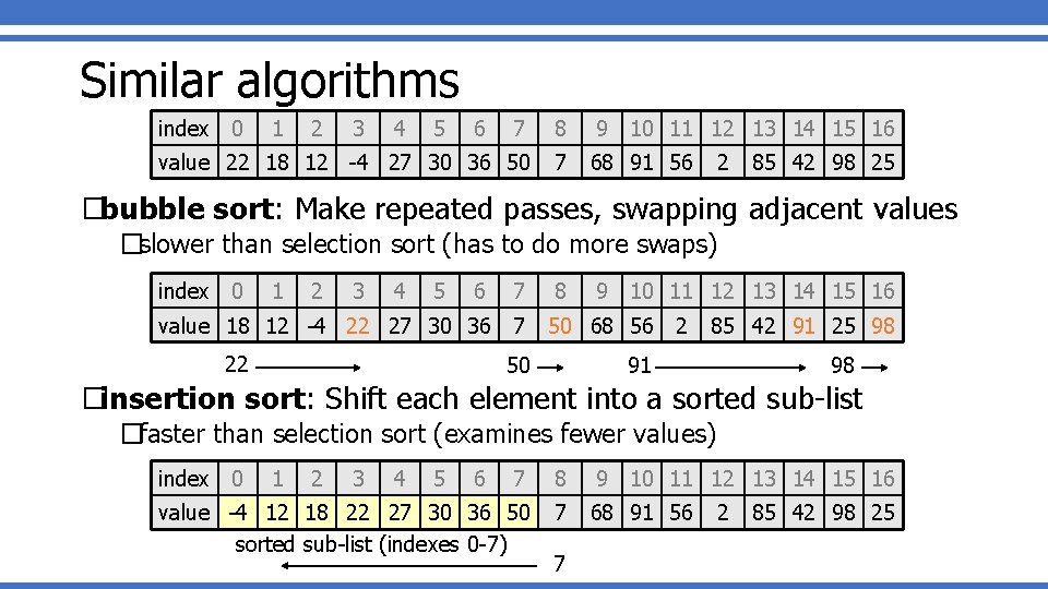 Similar algorithms index 0 1 2 3 4 5 6 7 8 9 10 Similar algorithms index 0 1 2 3 4 5 6 7 8 9 10